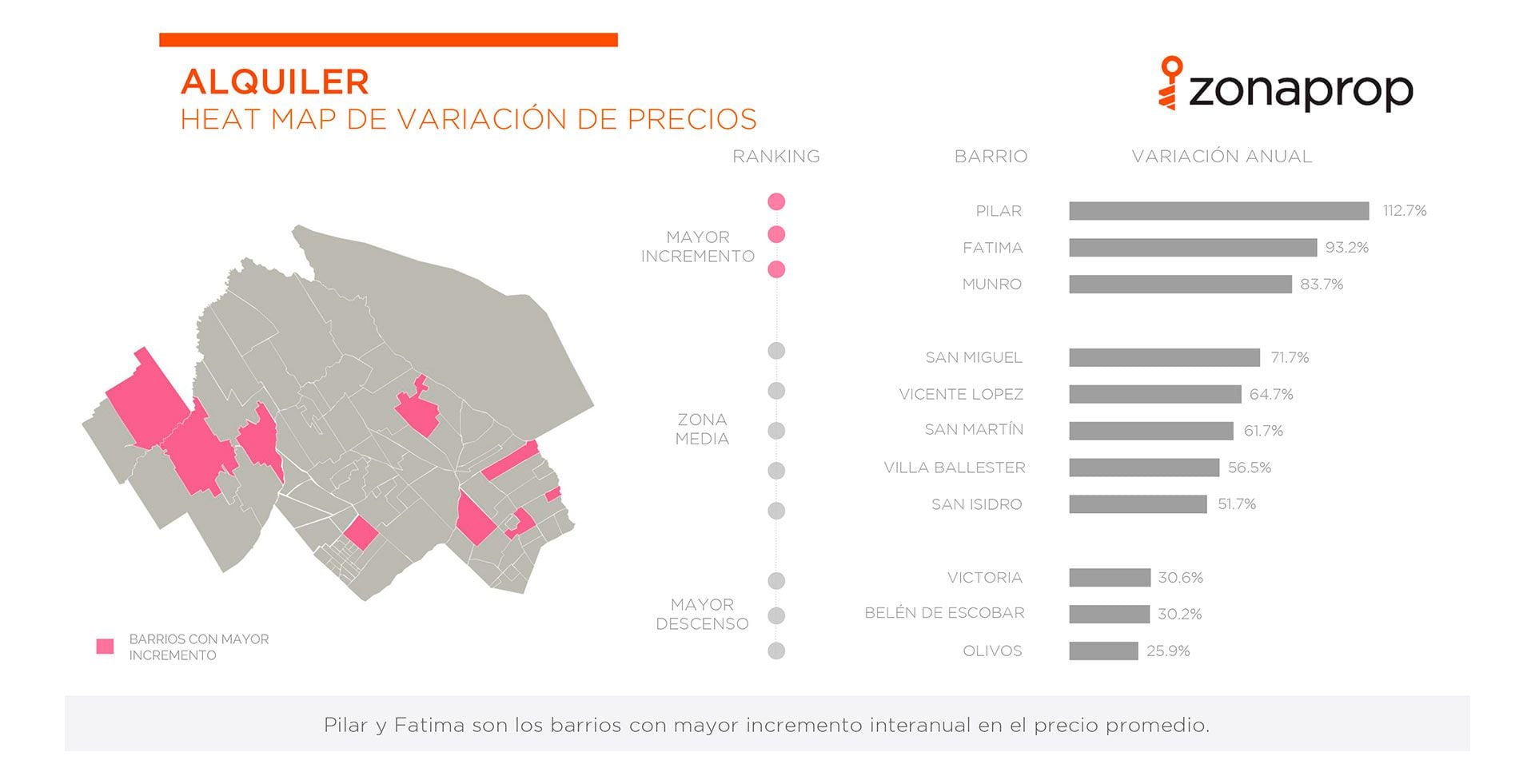 Variação de preço do mapa de calor da zona norte