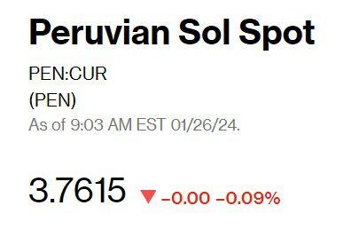 Captura del Bloomberg del precio del dólar en Perú el 26 de enero