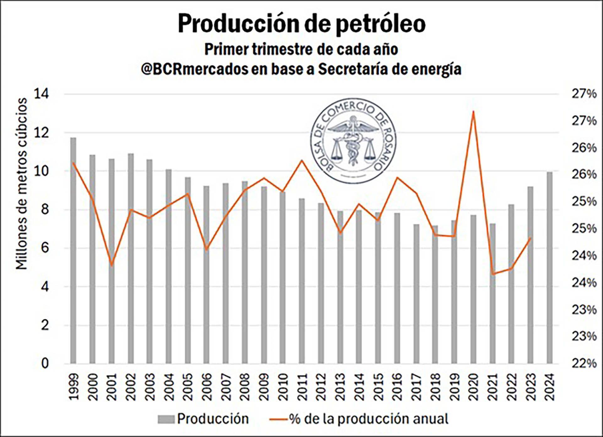 bcr petroleo