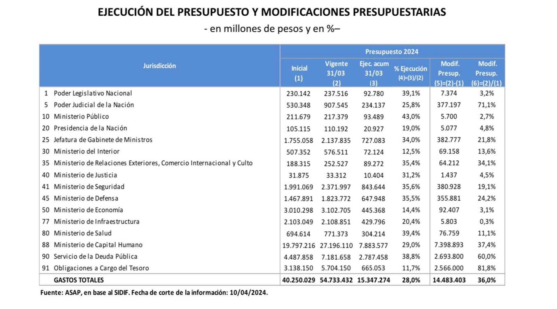 fisco LD