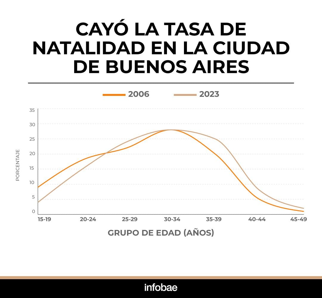 infografia