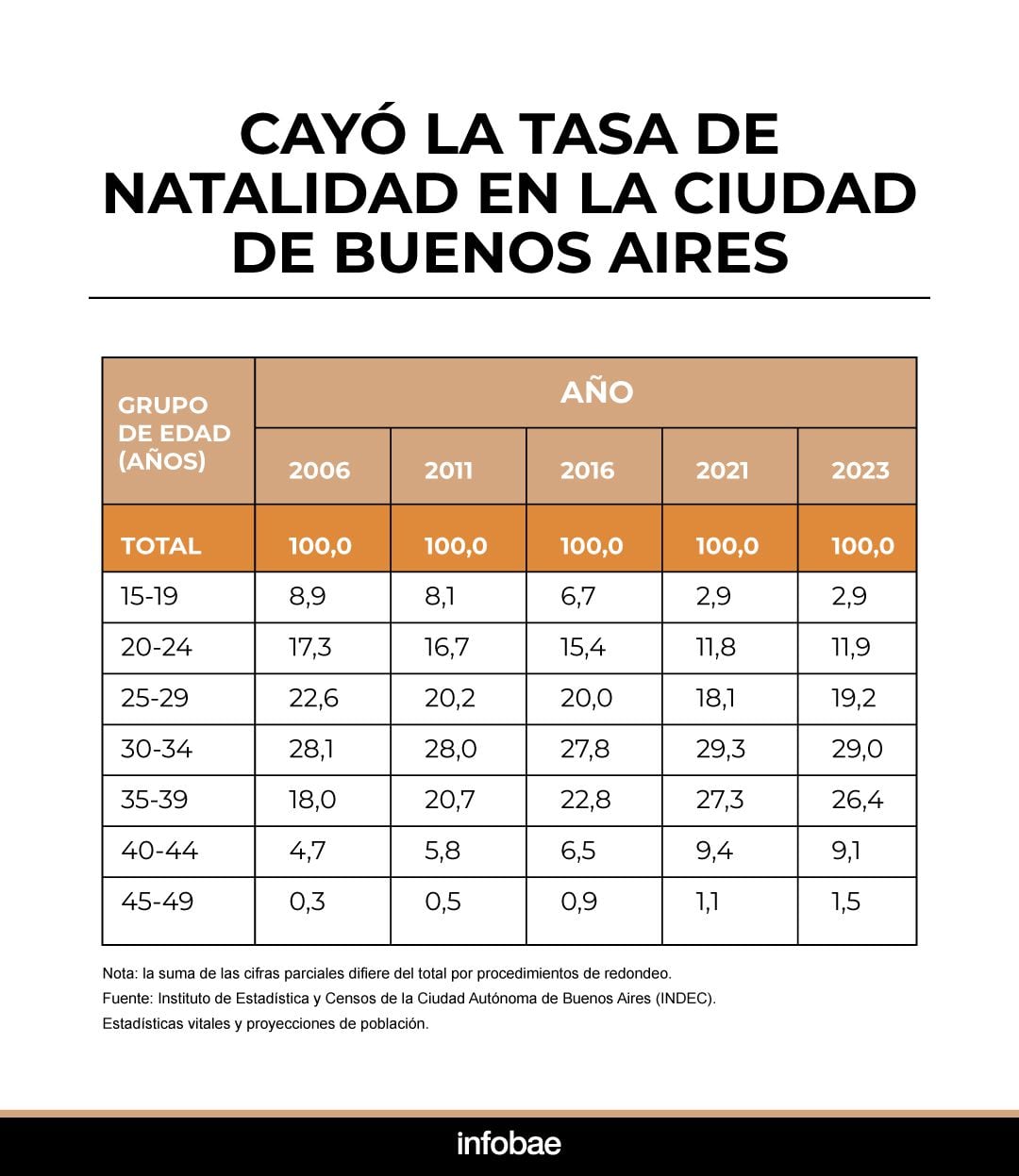 infografia