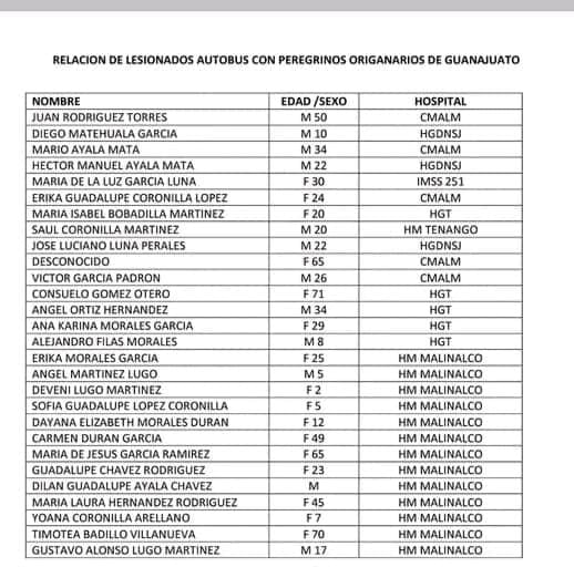 Lista de personas heridas en accidente de peregrinos en Malinalco, Edomex
