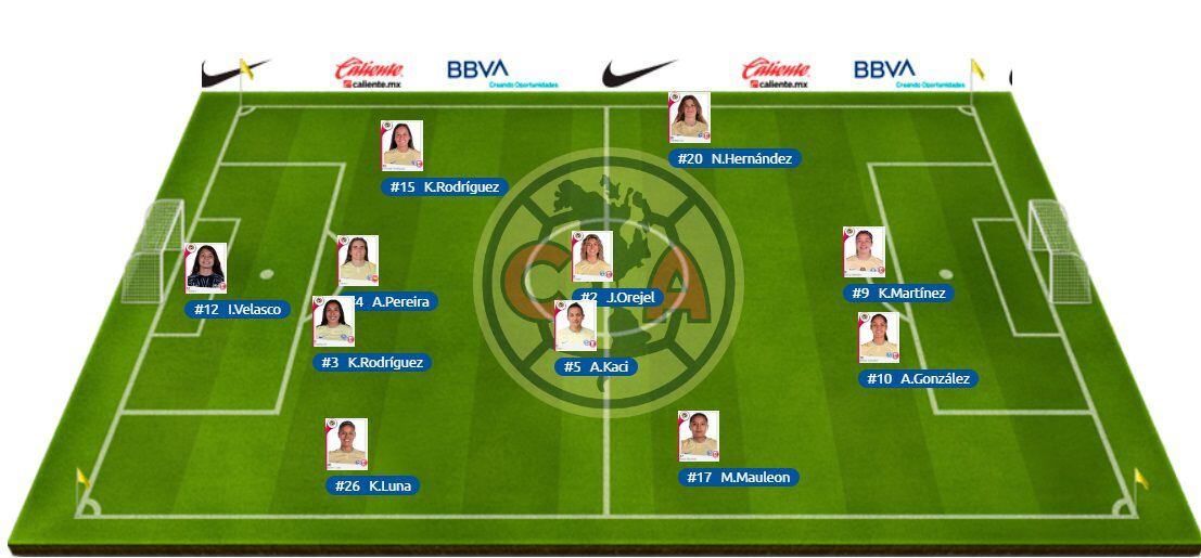 América vs Chivas Femenil - alineación clásico nacional