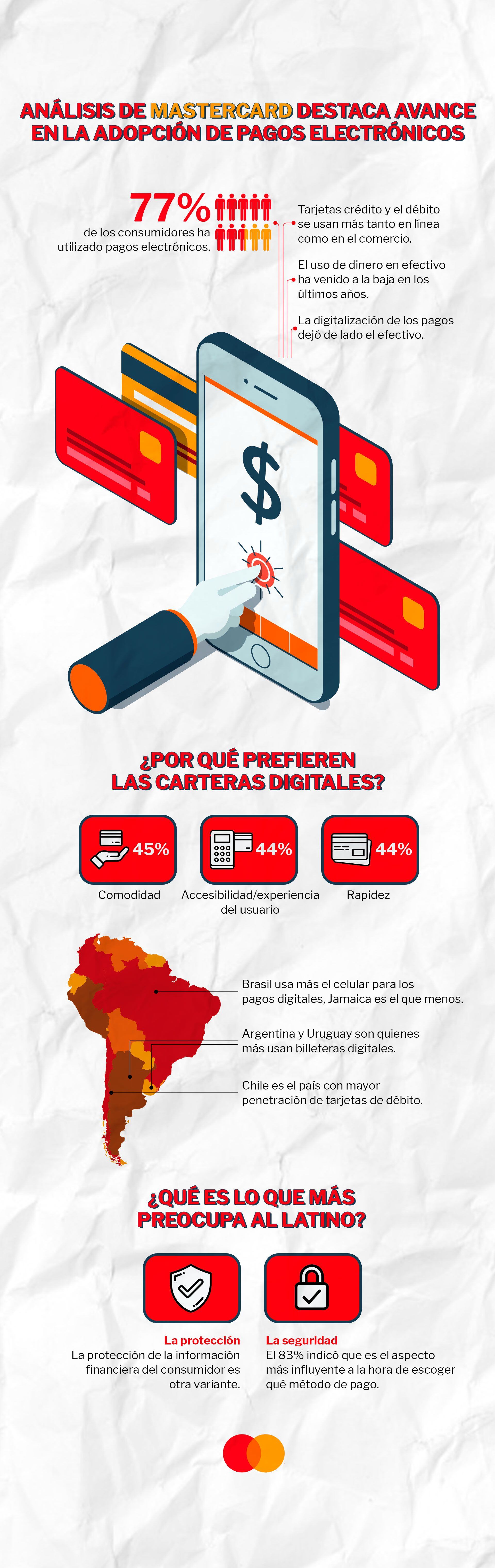 Infografía mastercard (infobae)