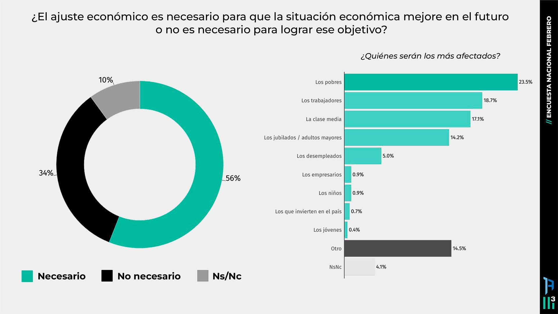 Estudio de opinión pública de Mora Jozami