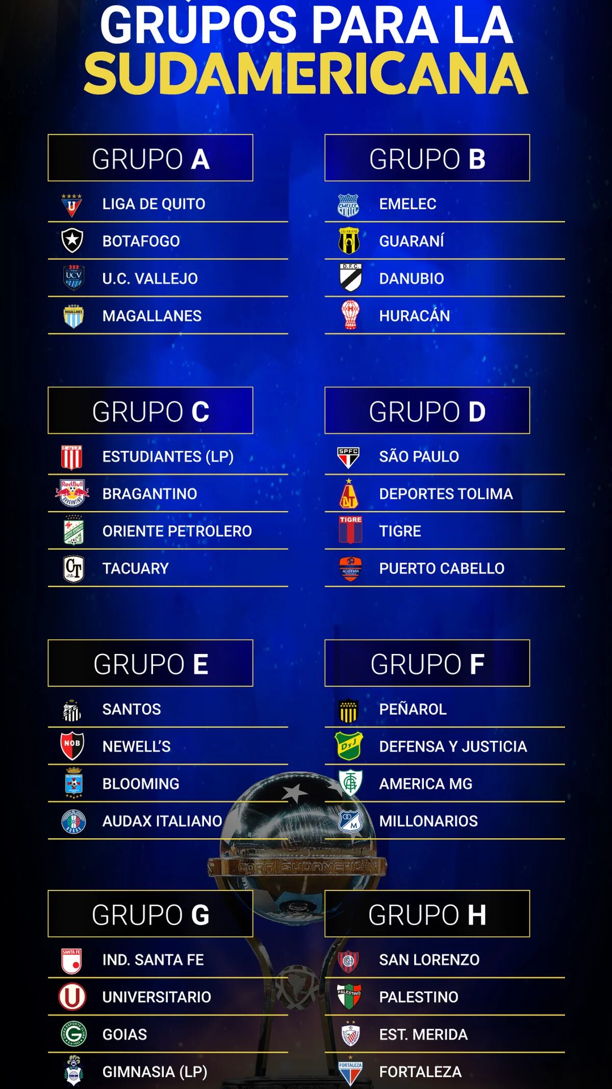 The Copa Libertadores groups are drawn: the hype, time, TV and everything  there is to know - Infobae