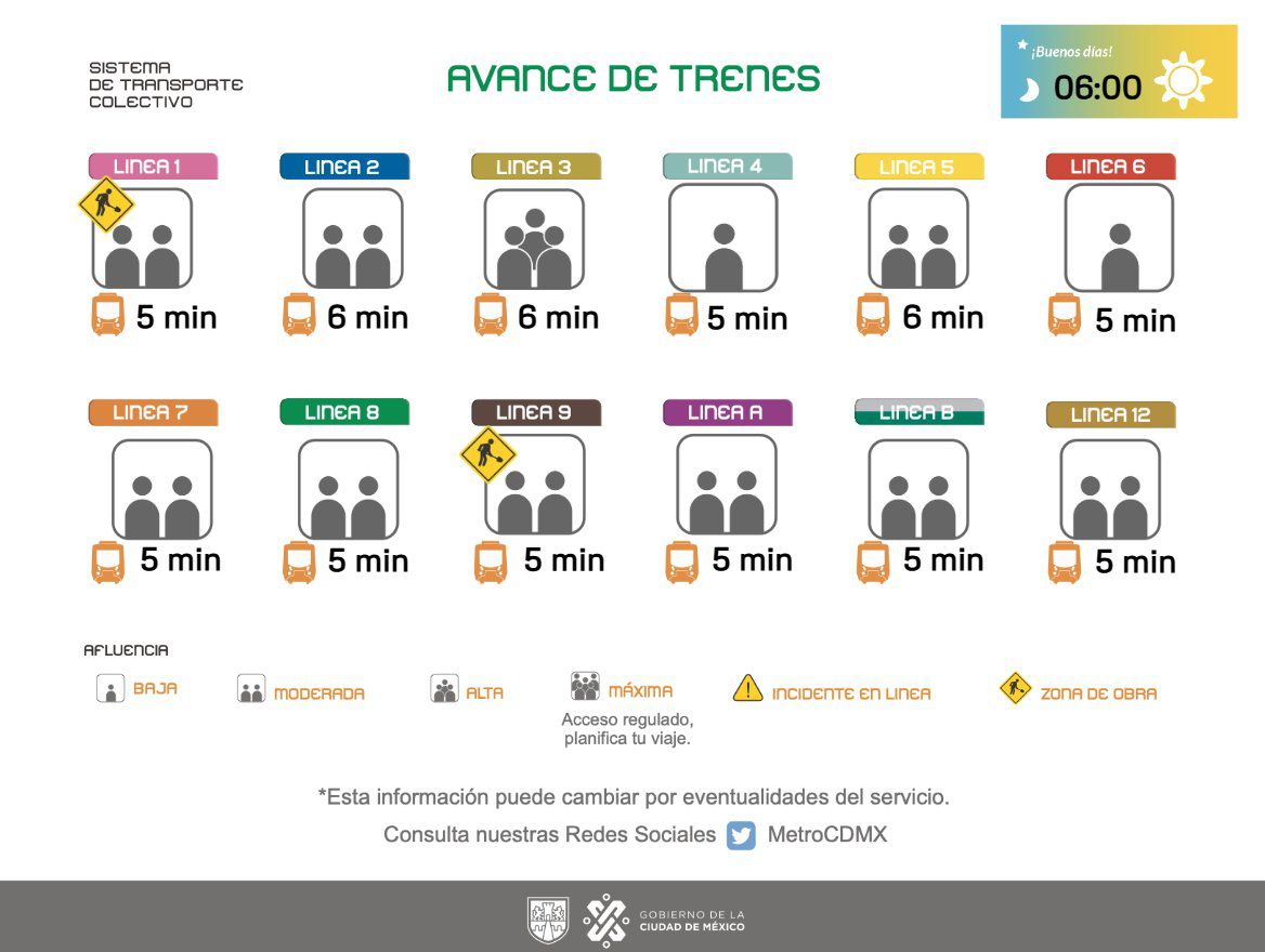 Avance de los trenes en cada una de las líneas del Sistema de Transporte Colectivo subterráneo.