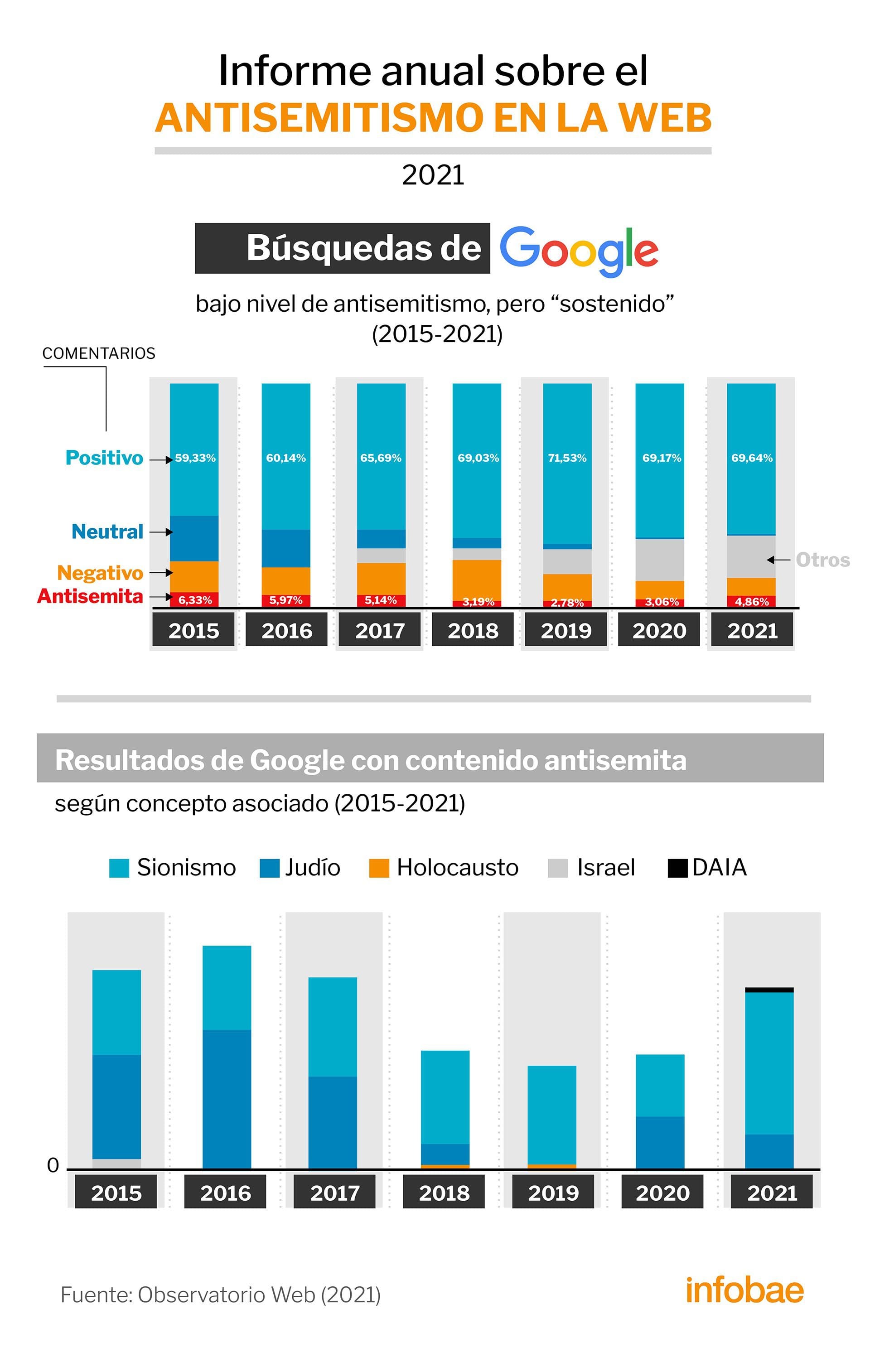 infografia