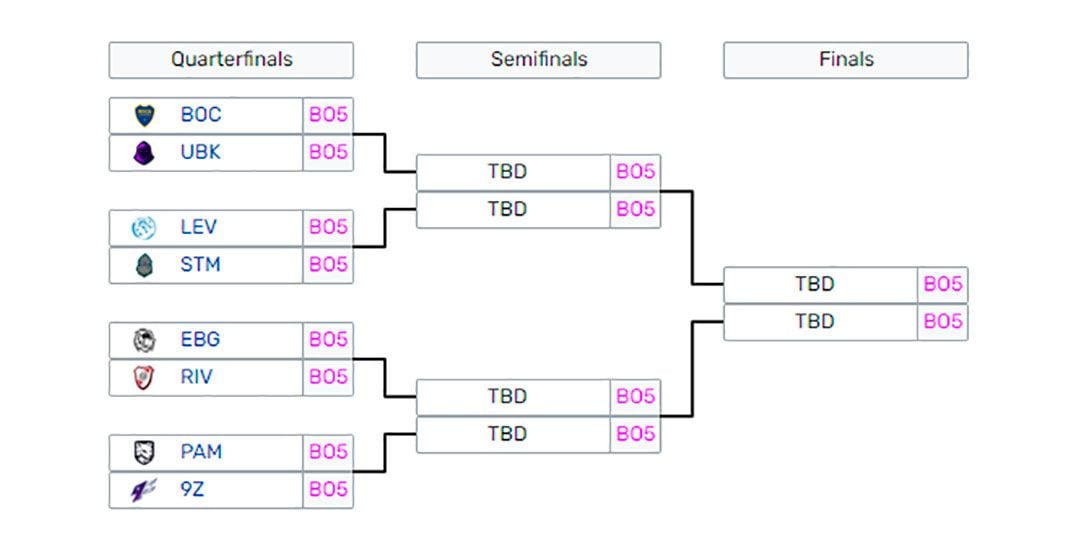 LVP Master Flow League Opening - Playoff Keys - Quarterfinals