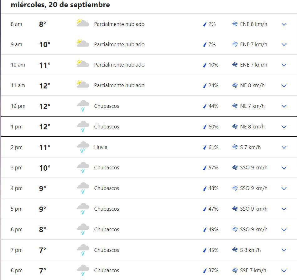 Se prevé fuertes lluvias a partir de las 12 del medio día en distritos de Lima Centro - Crédito: The Weather Channel.