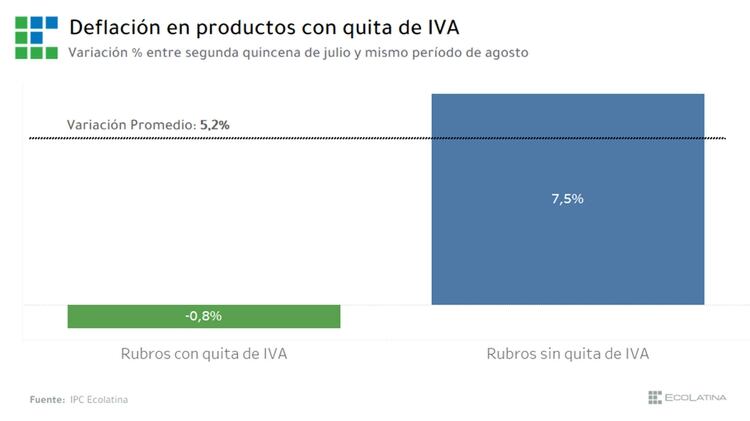 Fuente: Ecolatina