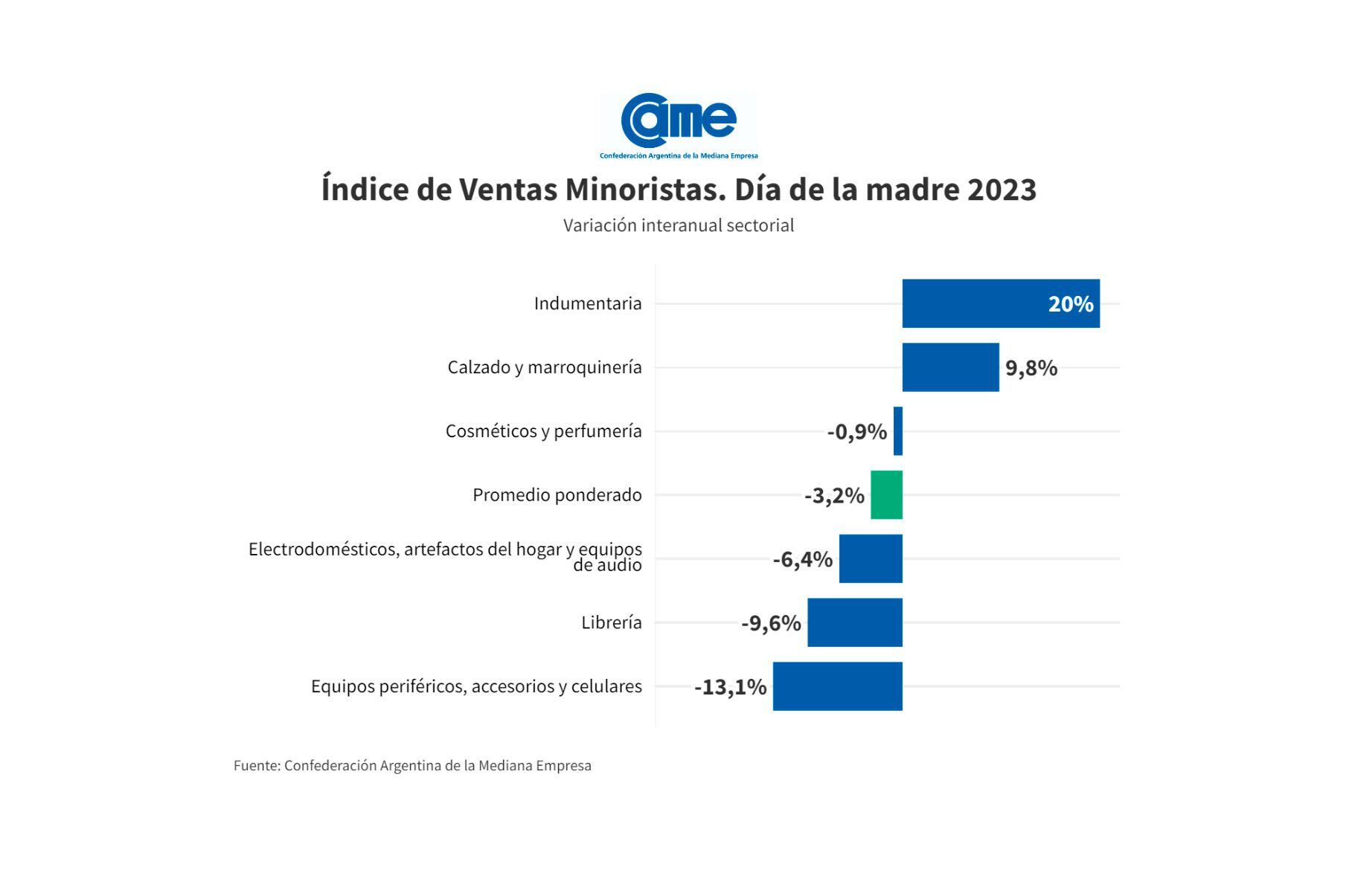 Dia de la Madre - Figure 3