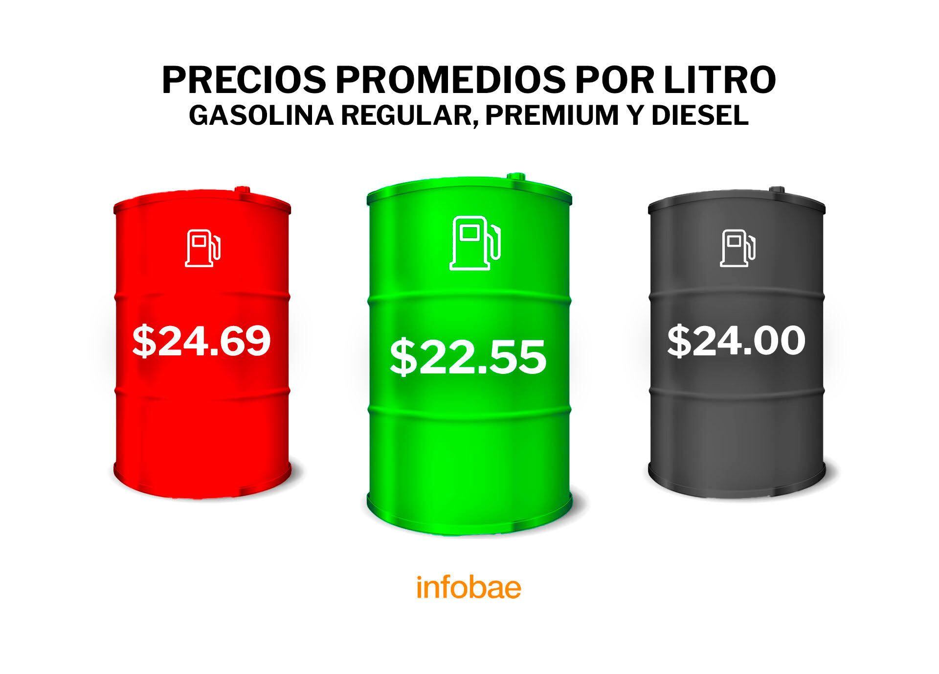 Precio de los combustibles corte 2 de octubre del 2023