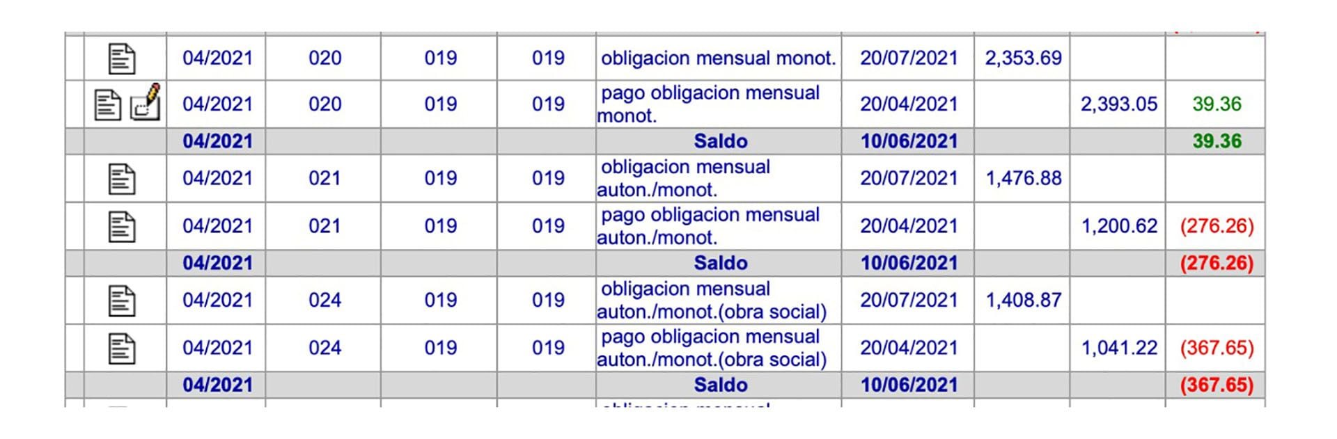 Monotributo Qué Pasa Con Los Que Ya Pagaron La Deuda Retroactiva Y Cómo Pueden Recuperar El 2132