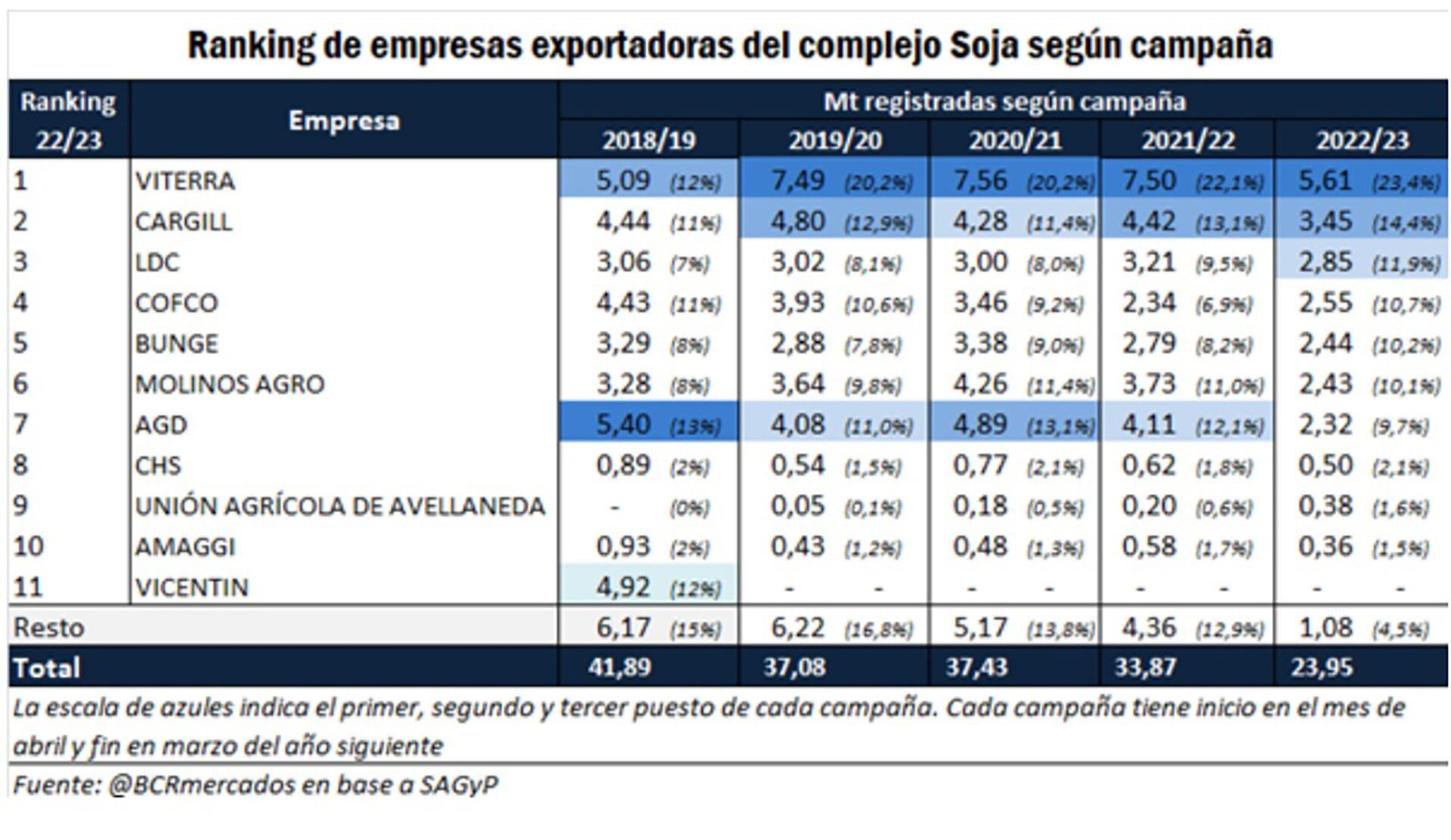 Exportaciones granos