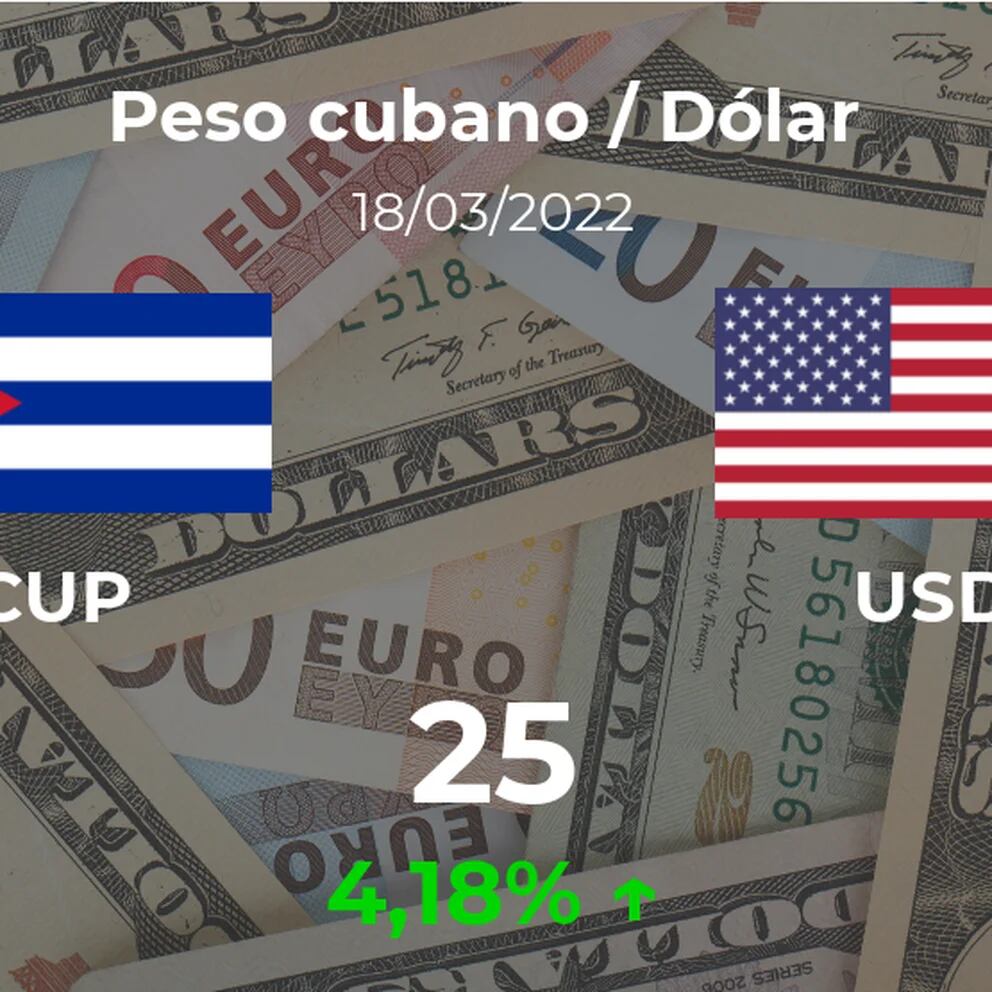 Live Cuban Peso to Bermuda Dollars Exchange Rate - ₱ 1 CUP/BMD Today