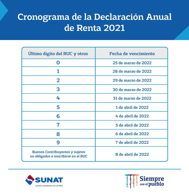 Sunat: cronograma de expiração.