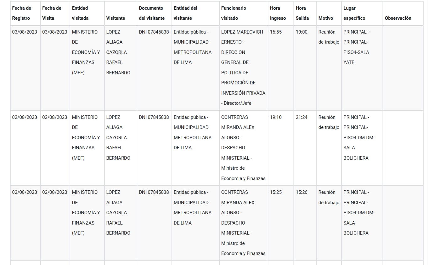 Visitas de López Aliaga al MEF