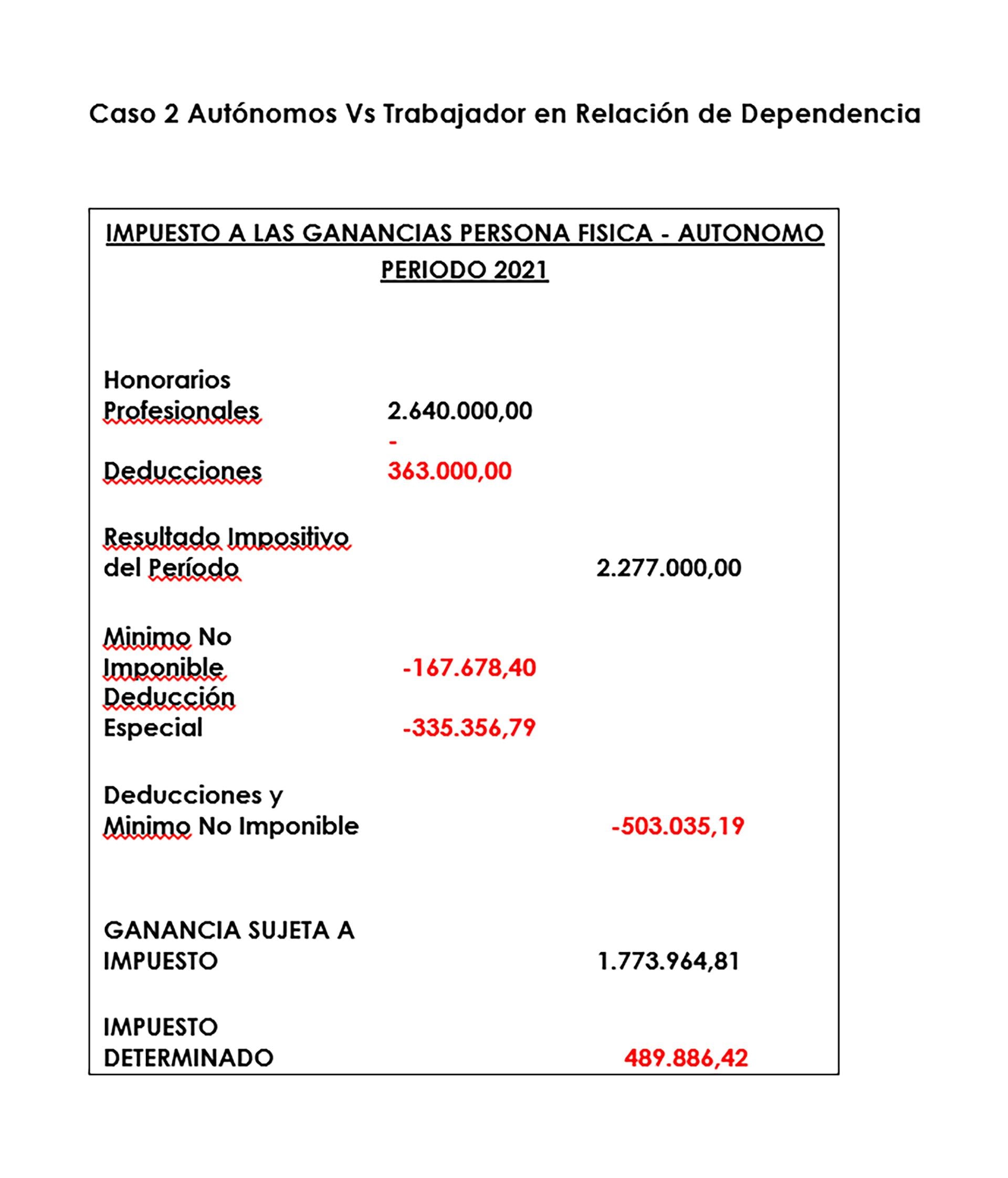 Imposto de renda e trabalhadores autônomos