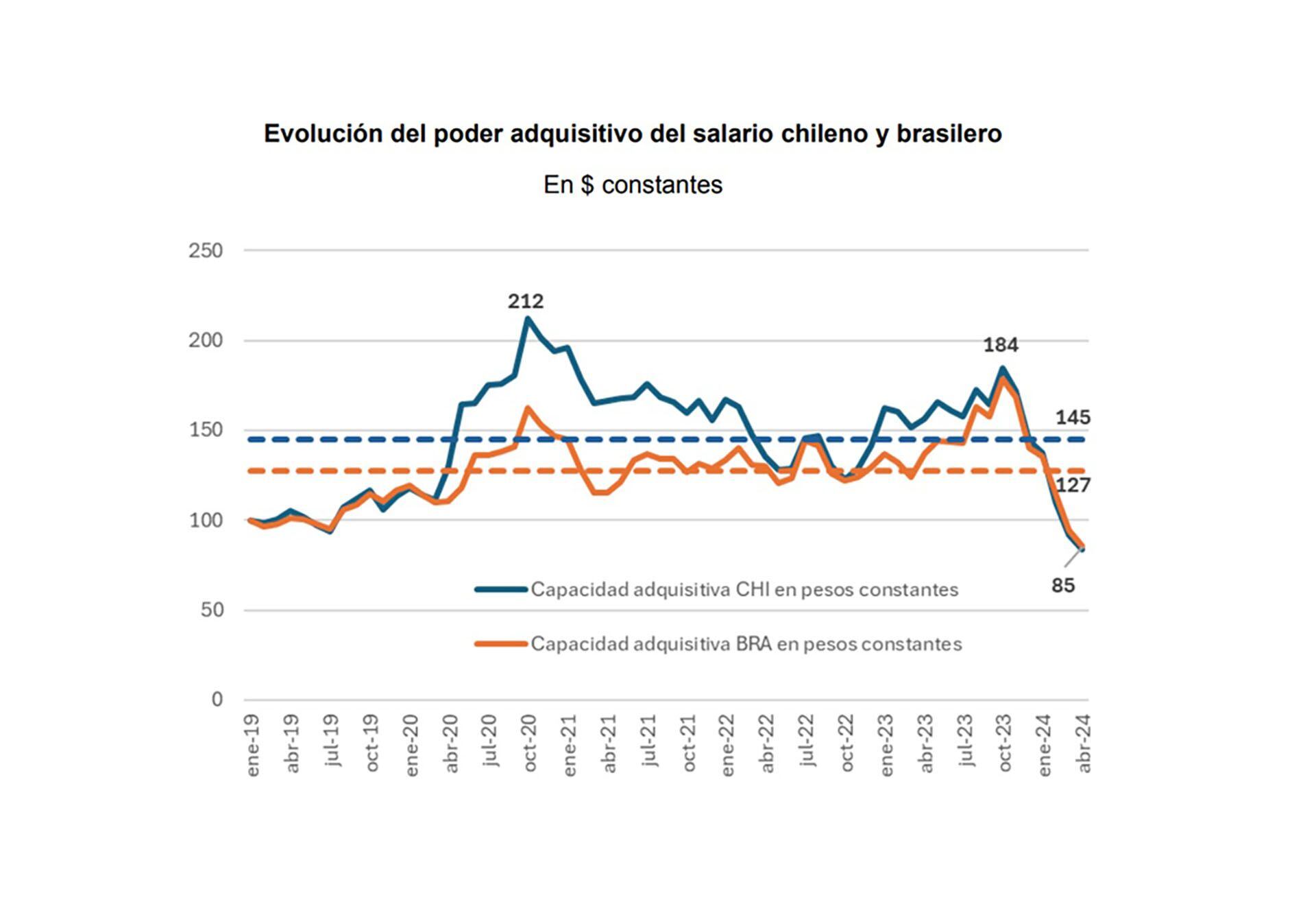 Turismo de extranjeros