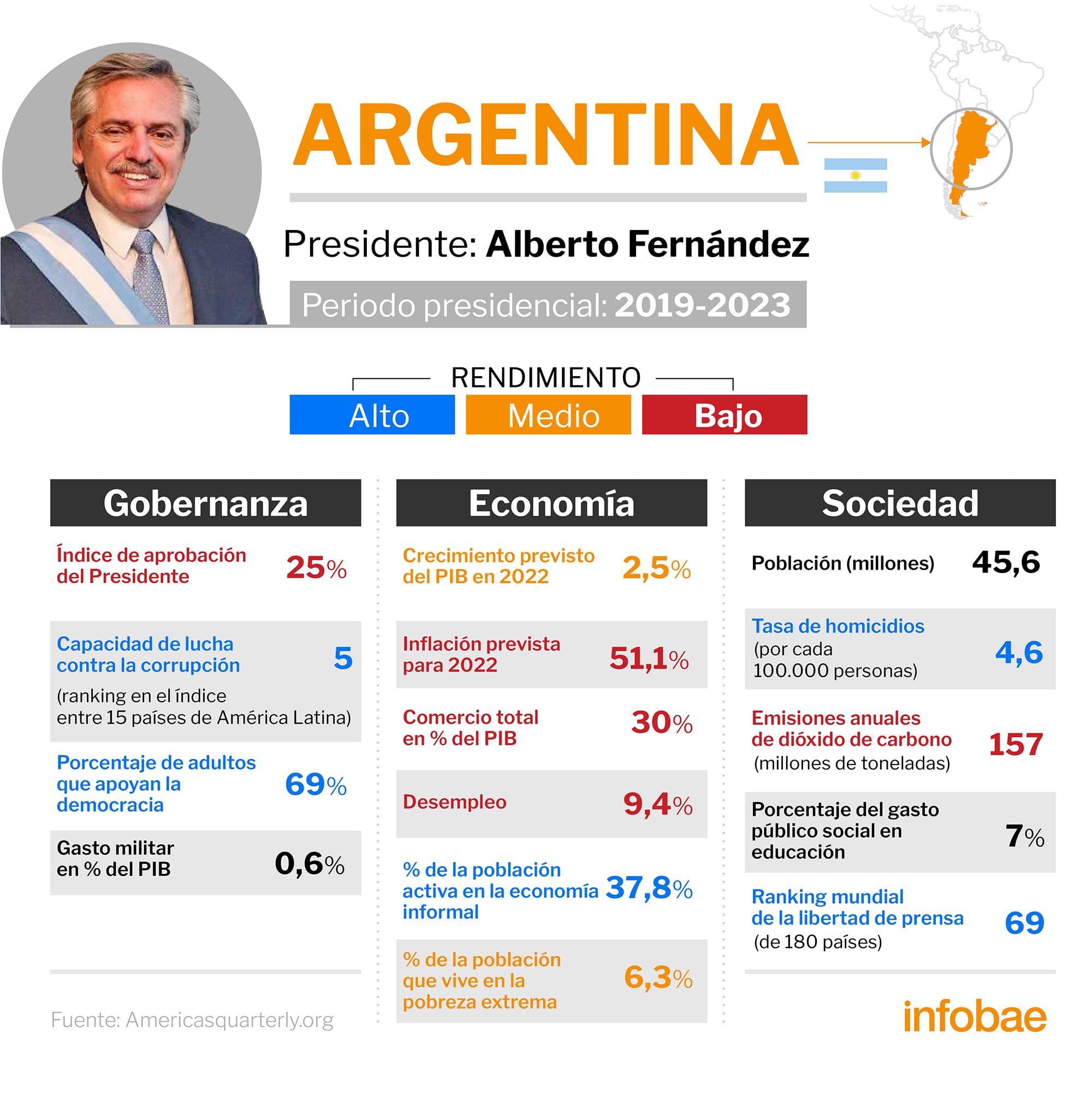 infografia