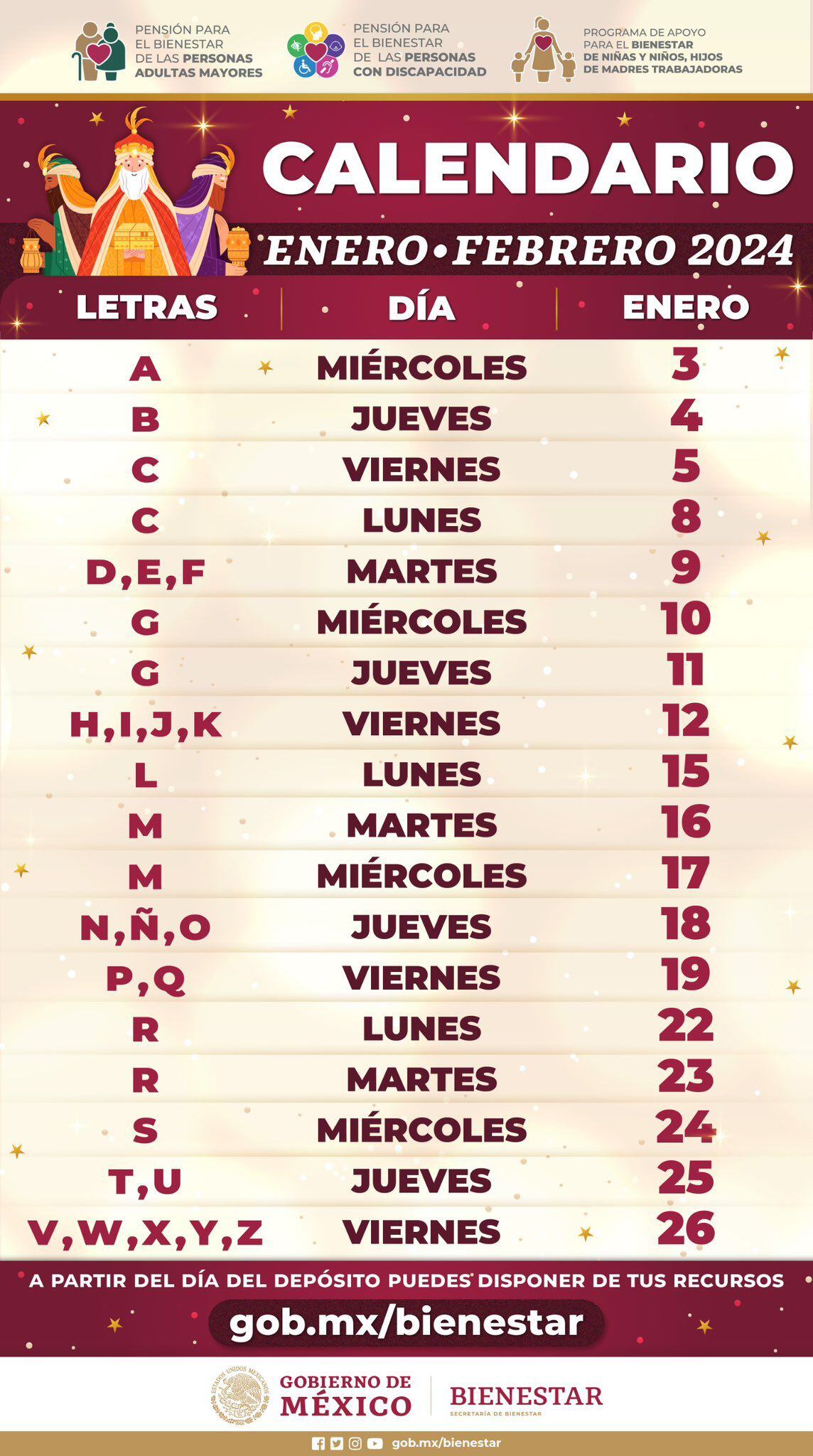 El calendario de pagos inicia este miércoles 3 de enero con el desembolso del bimestre enero-febrero. Los seis mil pesos por bimestre se entregarán en un único pago el próximo mes de febrero.