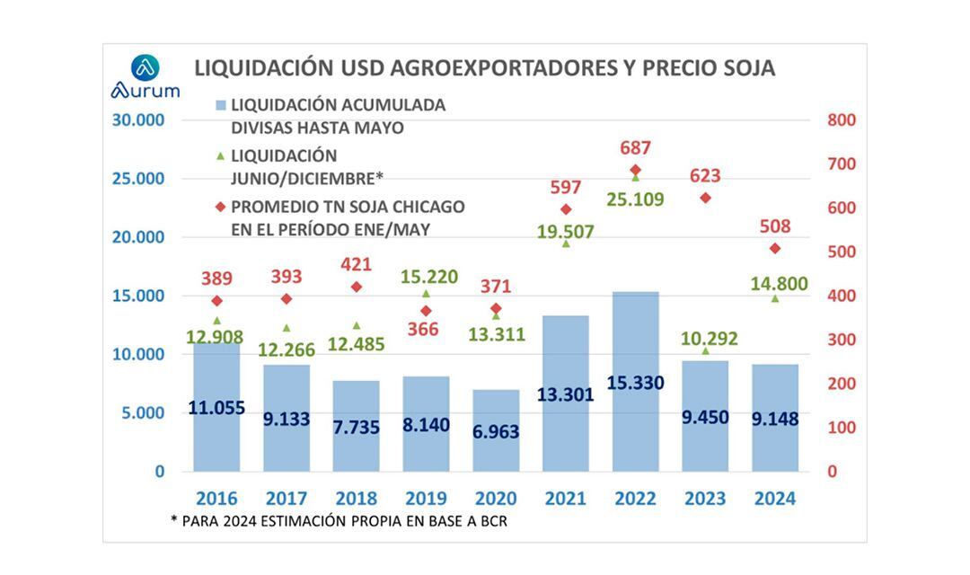 Liquidación agro