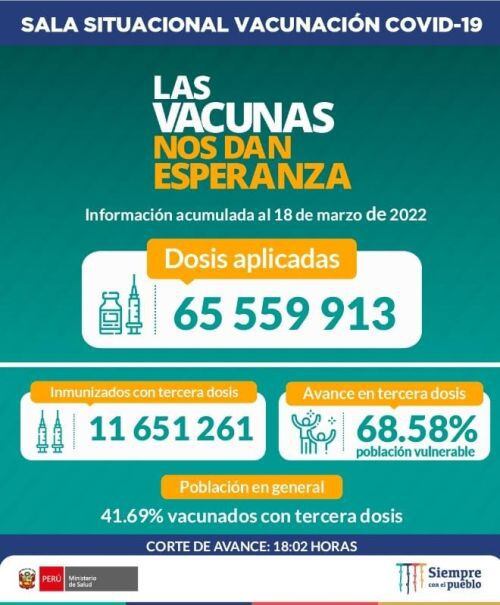 Dies ist die Situation der Impfung gegen #COVID19 in Peru bis 18:02 Uhr am 18. März.