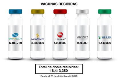 Vacunas recibidas en México con corte del 11 de abril (Gráfico: Jovany Pérez)