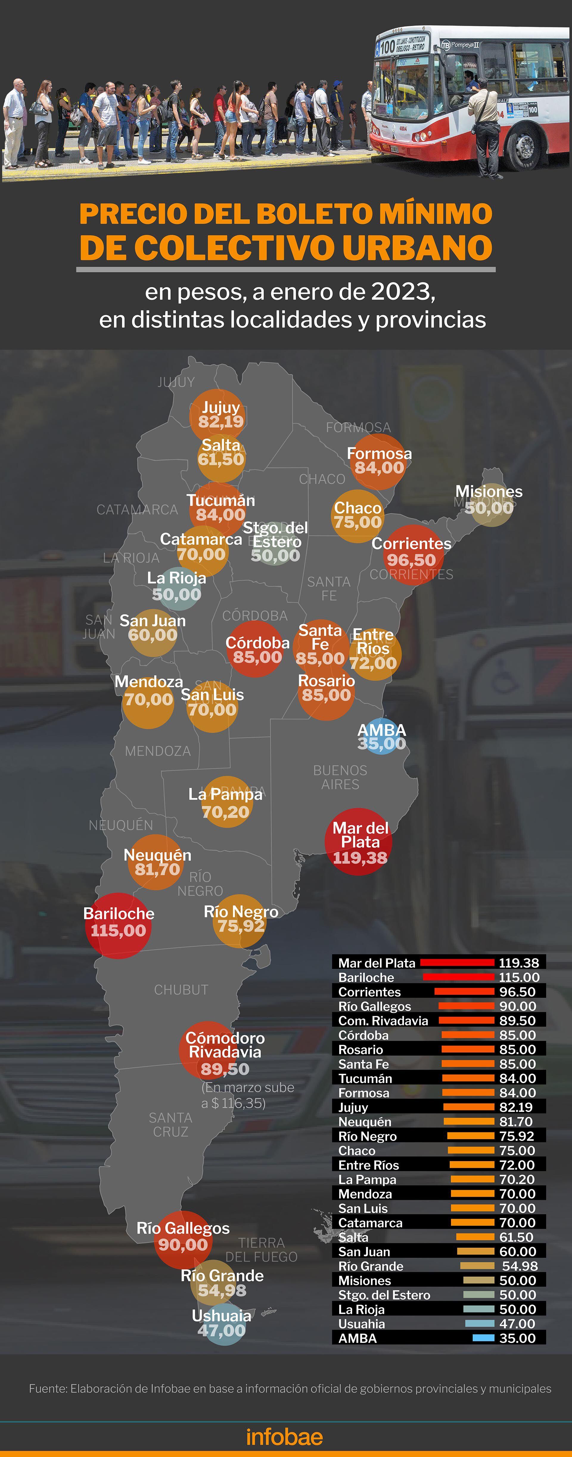 Del AMBA al resto del pa s las abismales diferencias en el precio