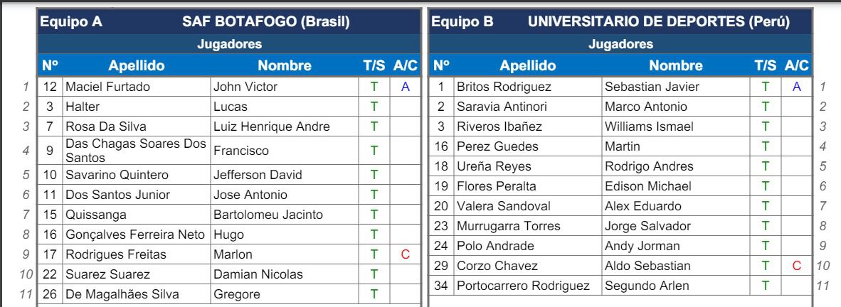 Alineaciones confirmadas del Universitario vs Botafogo en Brasil por Copa Libertadores 2024.