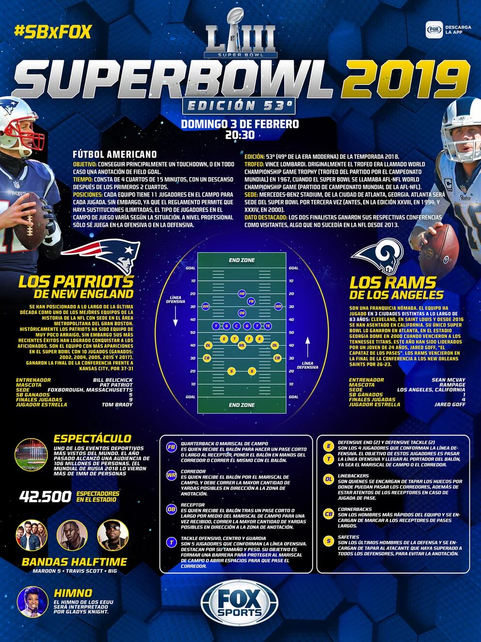 Todos Los Detalles Que Hay Que Tener En Cuenta Para Ver El Super Bowl Liii Infobae