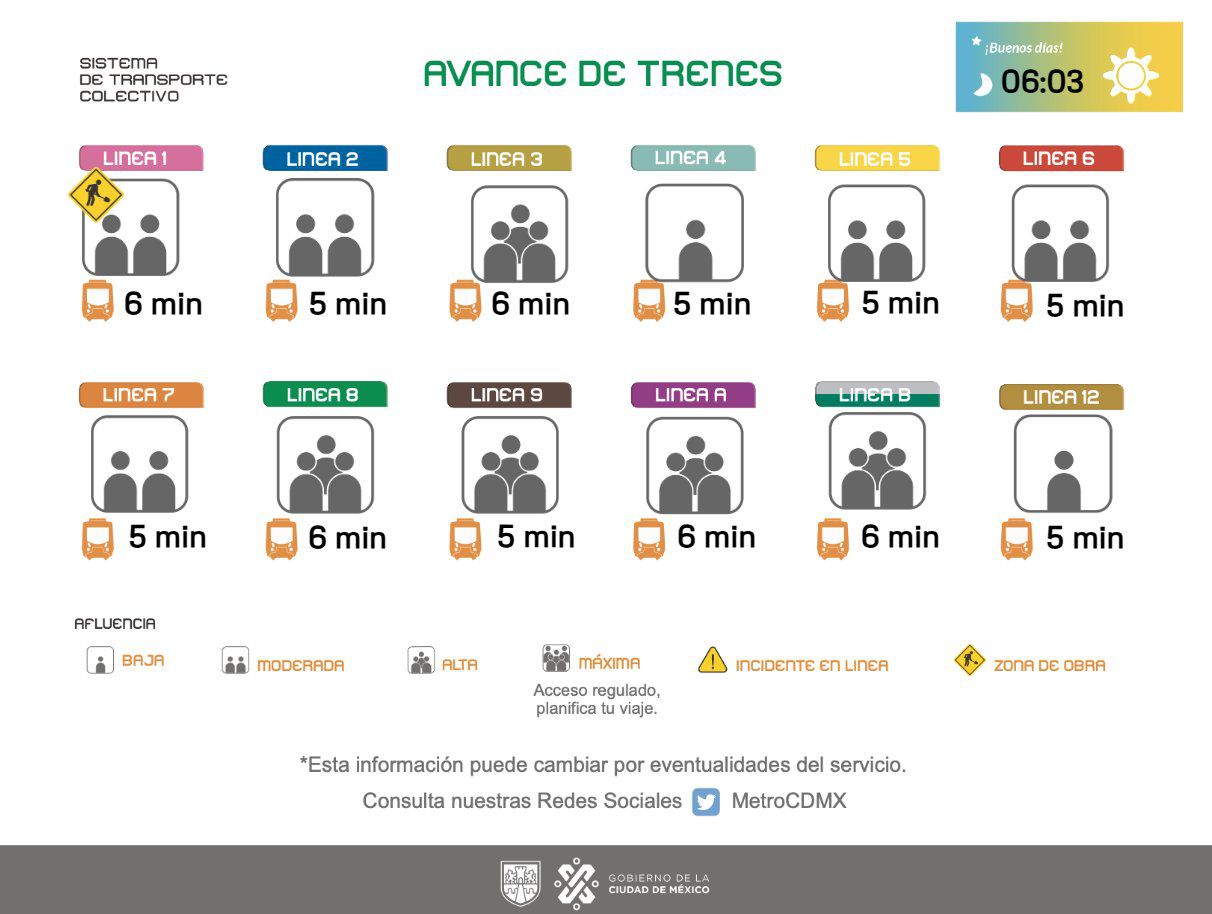 Avance en tiempo real de las diversas líneas del Sistema de Transporte Colectivo (STC) capitalino. (TW Metro CDMX)