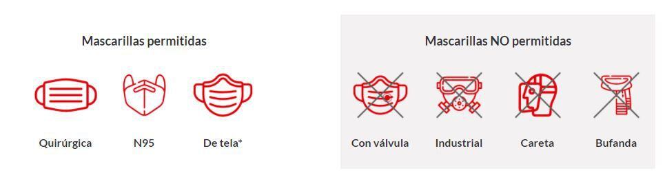 Infografía tapabocas Avianca