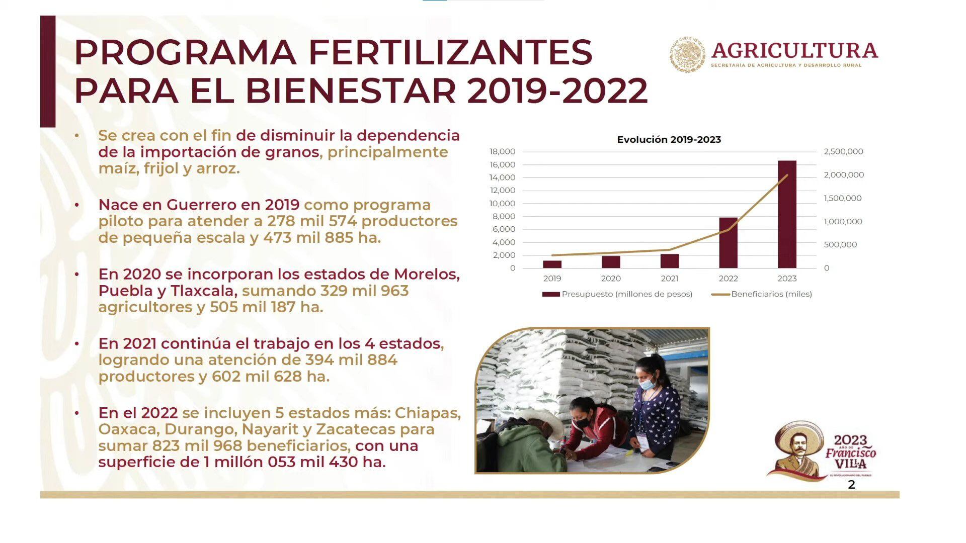 Fertilizantes para el Bienestar. Foto: Gobierno de México