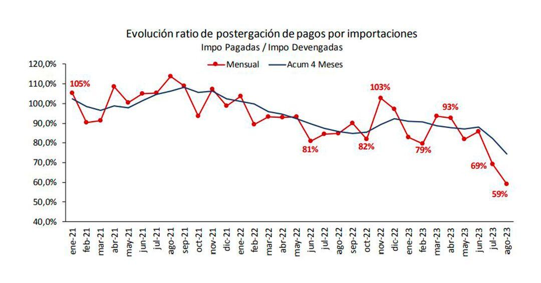 Ieral Vasconcelos Importaciones Deudas ocultas