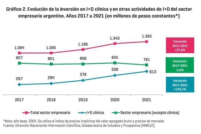 ciencia