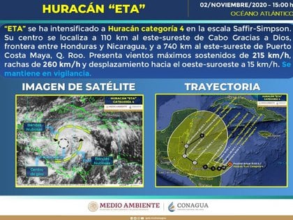 Huracán ETA ya alcanzó la categoría 4