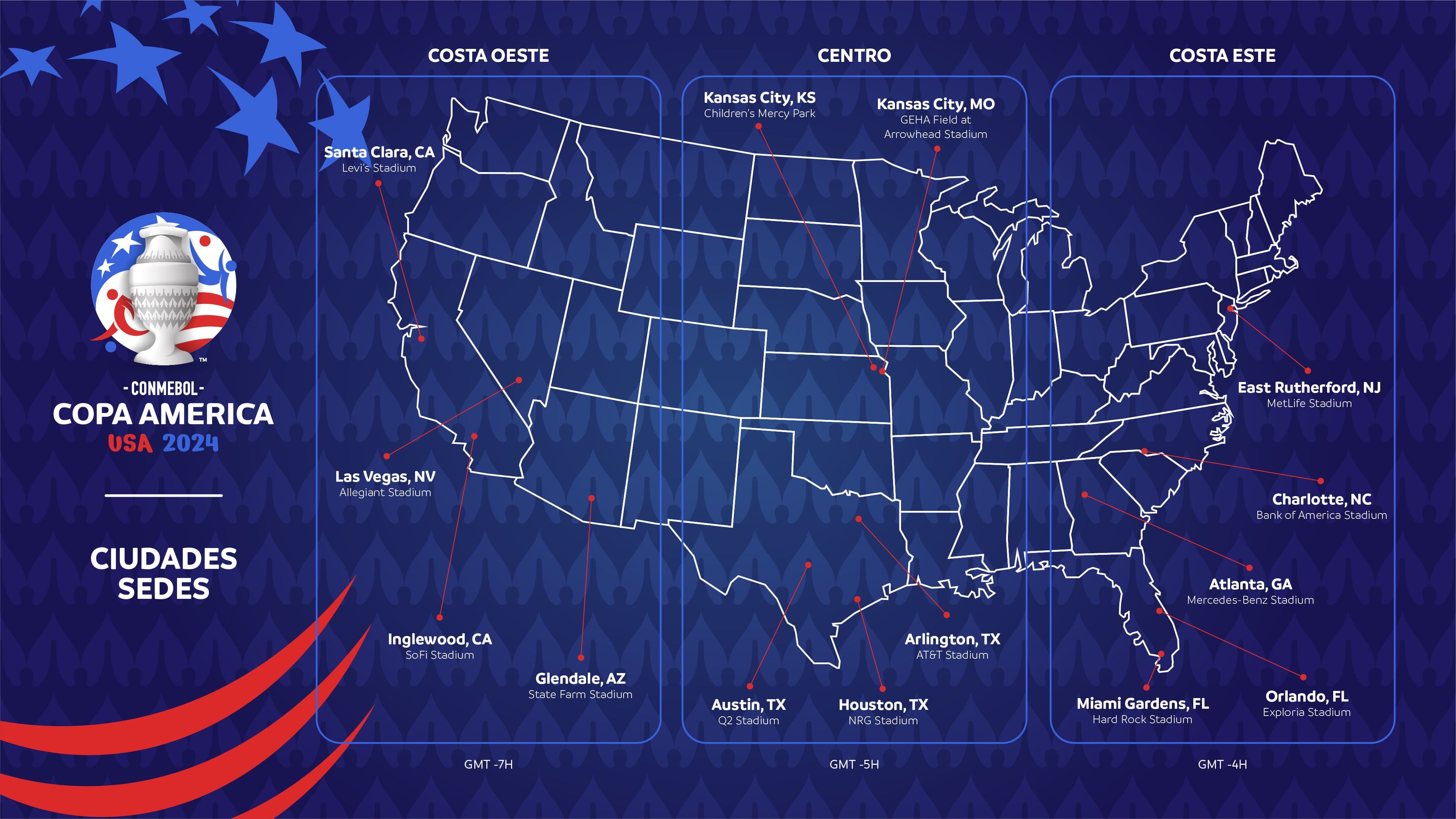 Ciudades sedes Copa América 2024