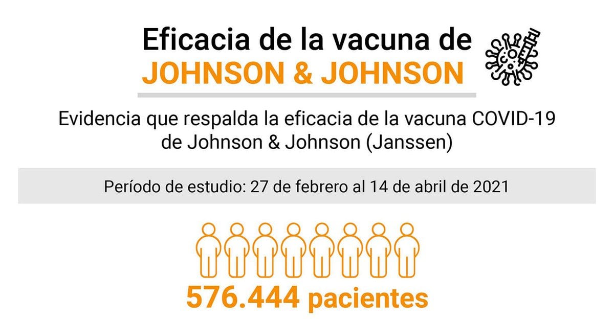 Cual Es La Efectividad De La Vacuna Johnson Johnson Segun El Prestigioso Cardiologo Eric Topol Infobae