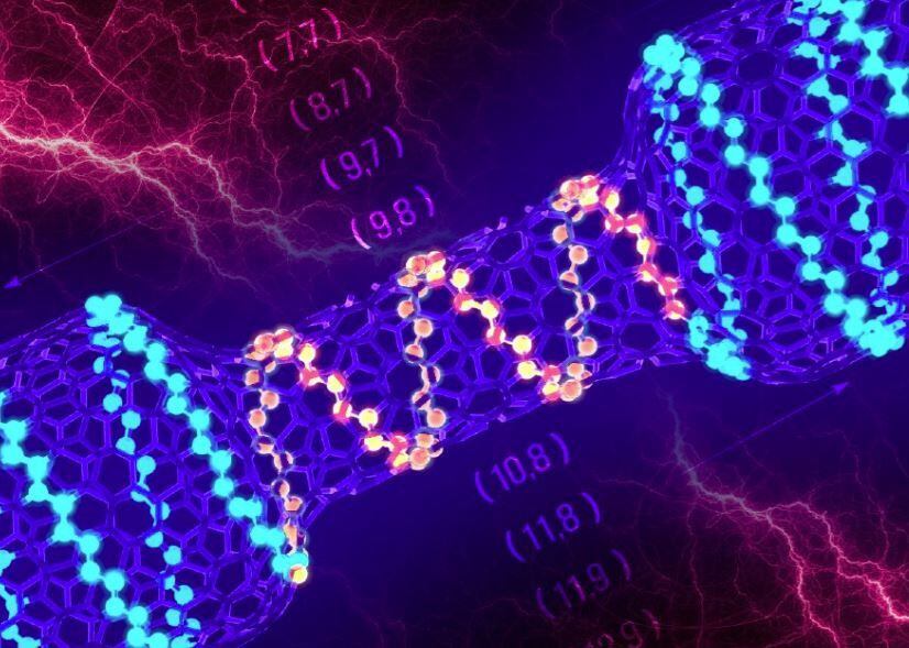 27-12-2021 Una vista del diseñador de una unión intramolecular de nanotubos de carbono de pared simple con porciones metálicas en los extremos izquierdo y derecho y un canal semiconductor ultracorto de ~ 3,0 nm en el medio. POLITICA INVESTIGACIÓN Y TECNOLOGÍA NATIONAL UNIVERSITY OF SCIENCE AND TECHNOLOGY, MOS 