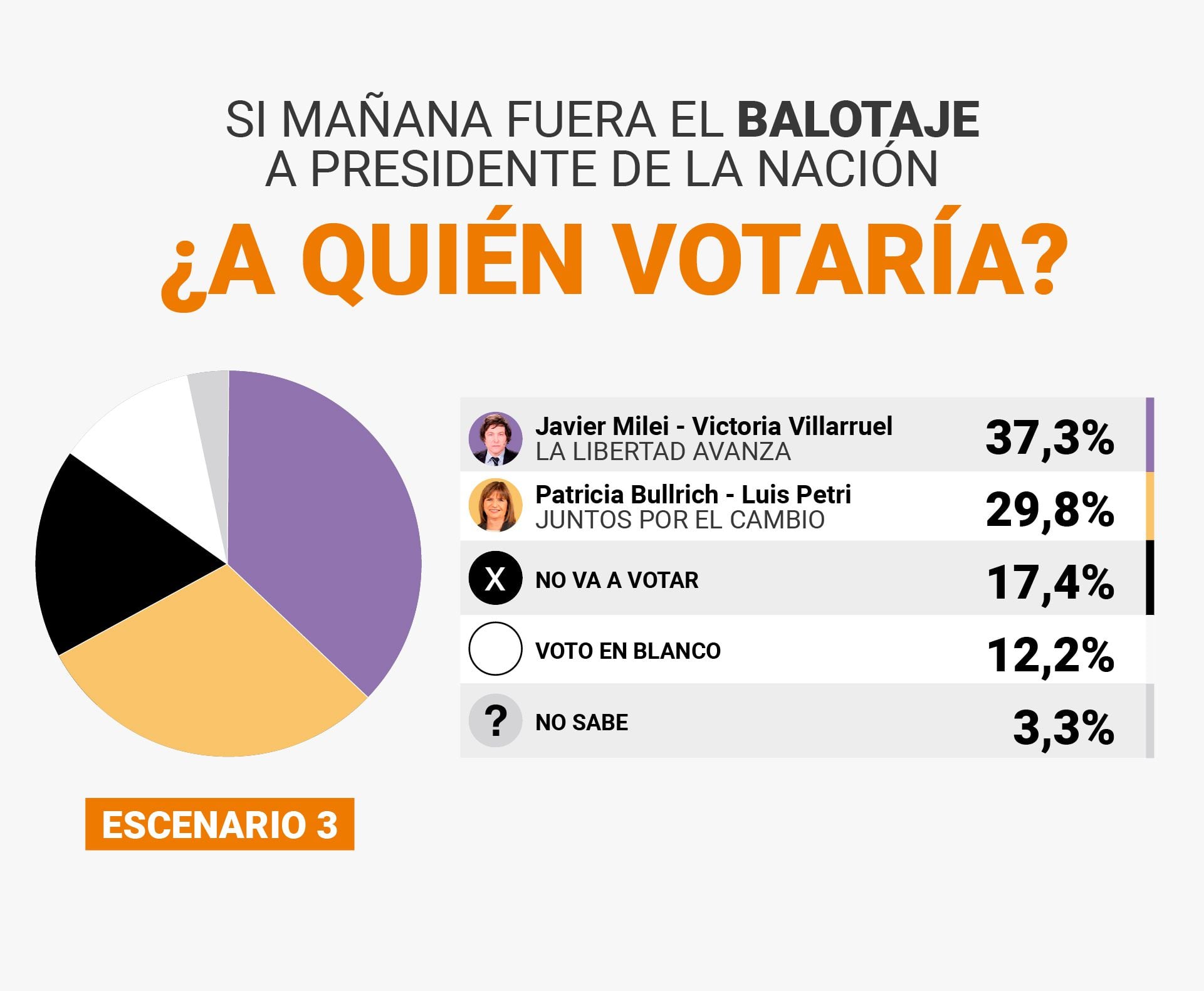 Intención de voto