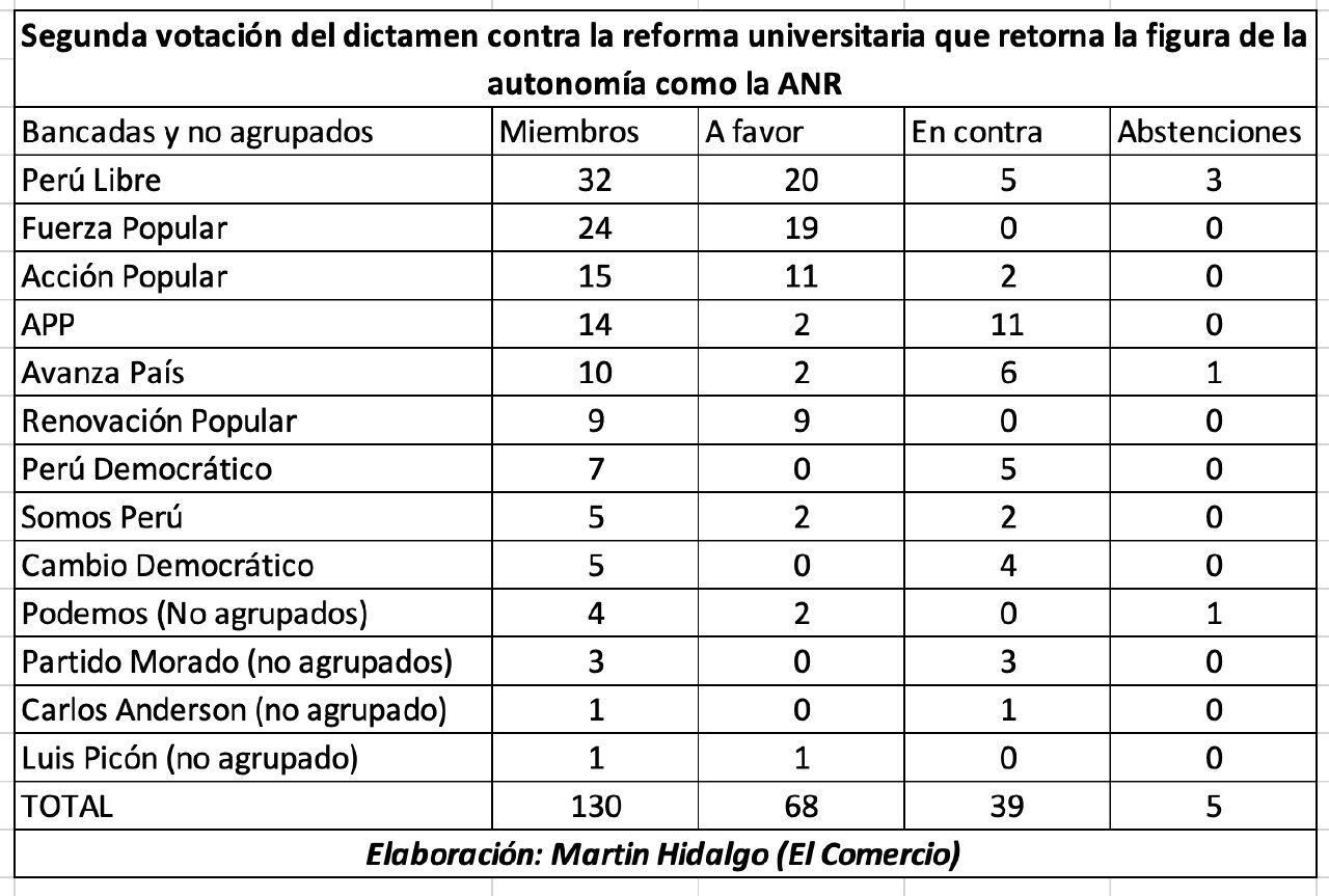 Vladimir Cerrón Critica A Congresista De Perú Libre Por Votar Contra Ley Que Debilitaría La 5701