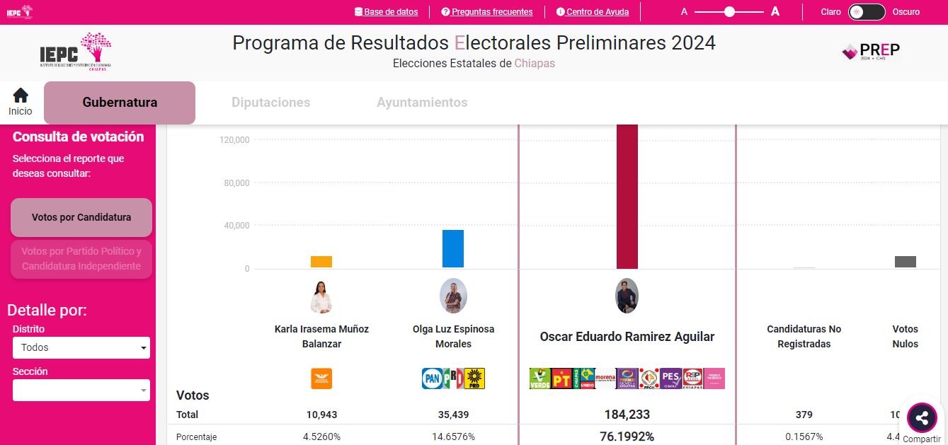 PREP_Chiapas_0126