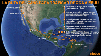 La ruta del tráfico de drogas de México a EEUU (Mapa: Infobae México)