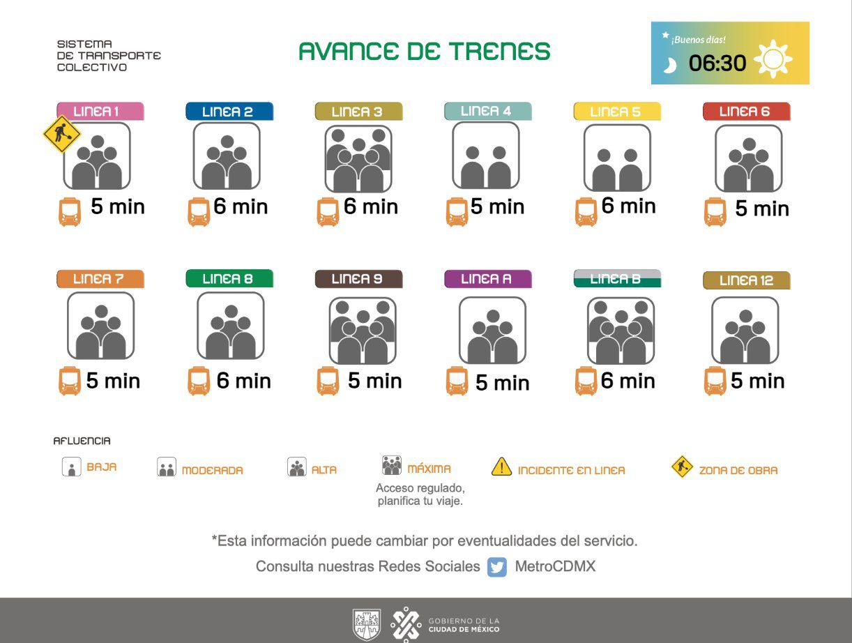 Avance en tiempo real de las diversas líneas del Sistema de Transporte Colectivo (STC) capitalino. (TW Metro CDMX)