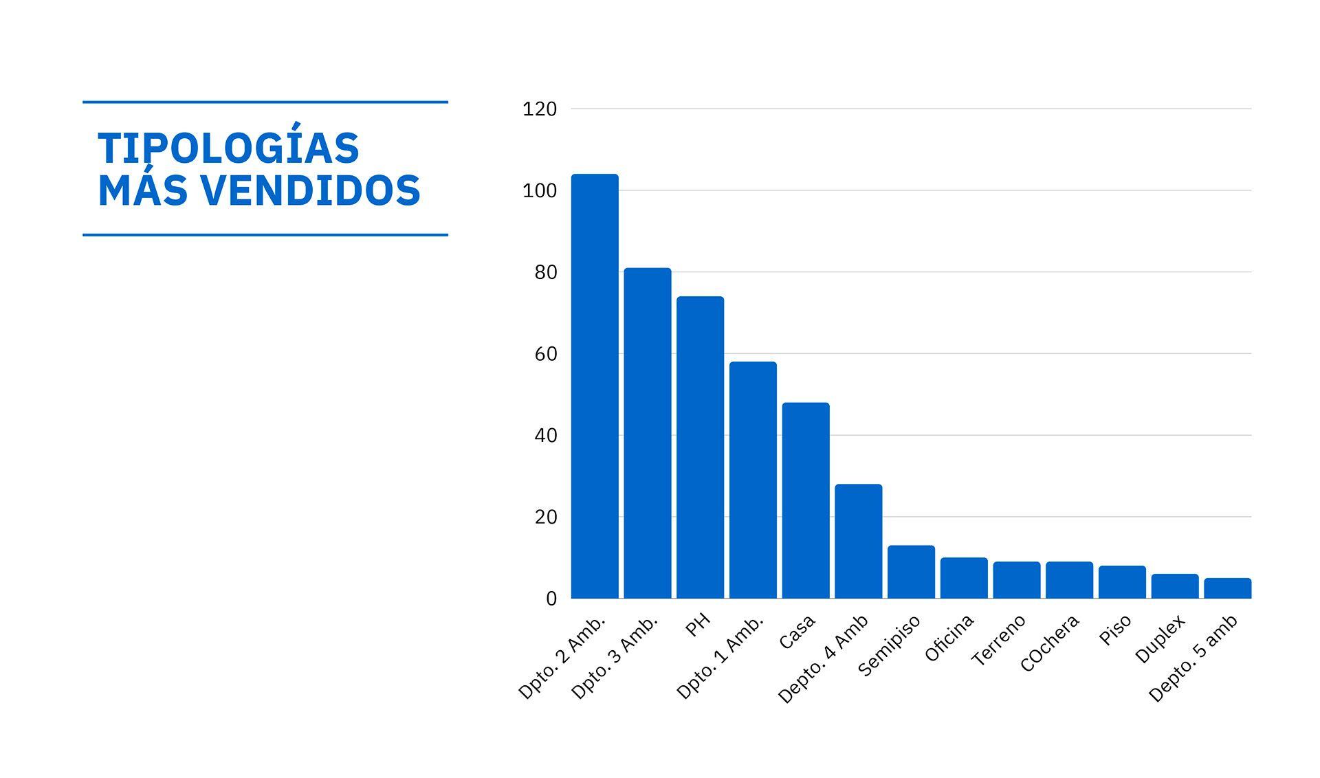 viviendas precios