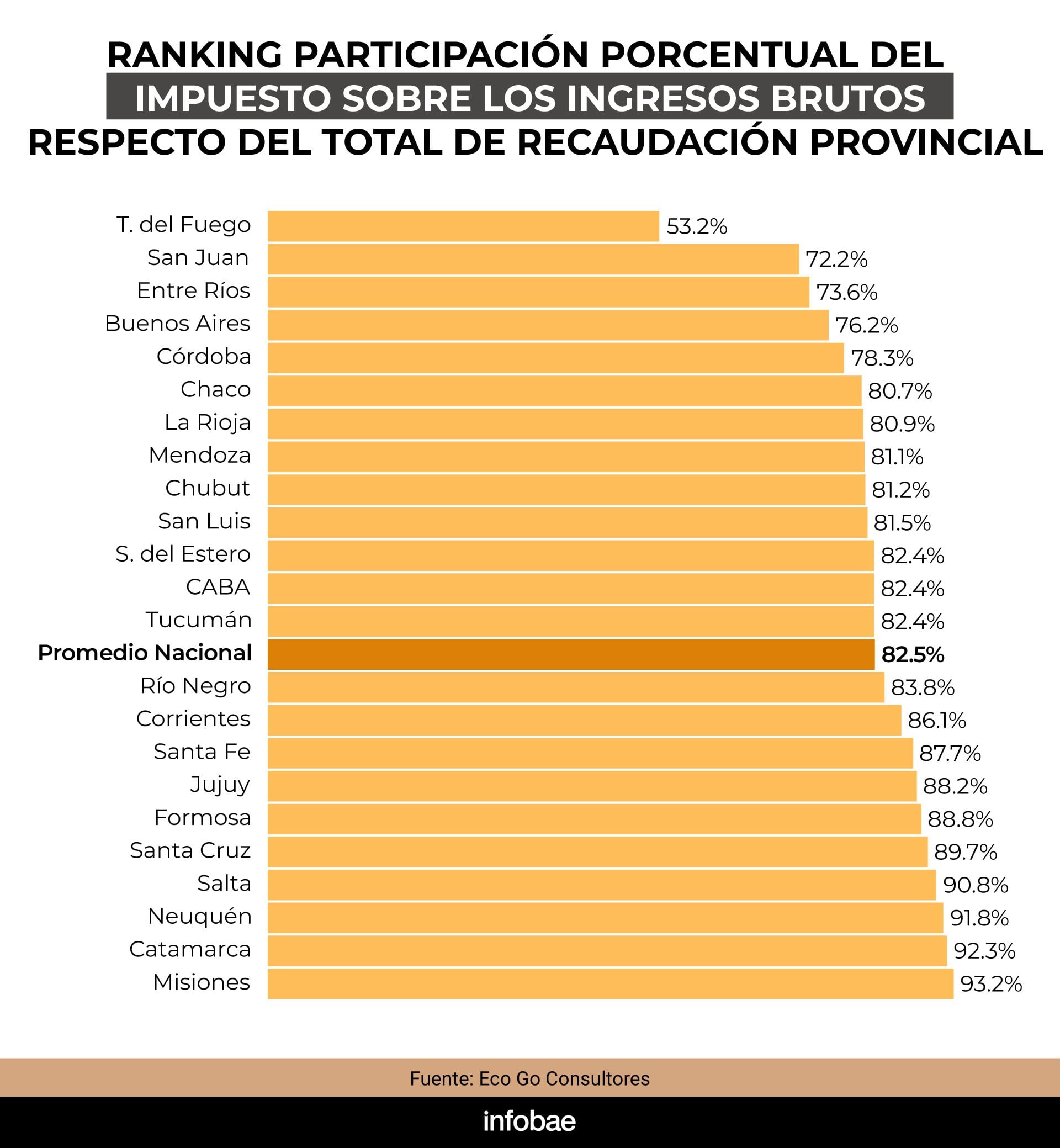 infografia