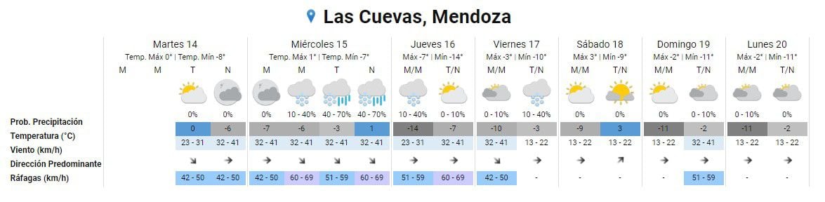 Para este miércoles se pronostica hasta un 70% de probabilidades de nevada.